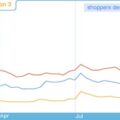 Google Zeitegist: Wii Wins! PS3 Looses…