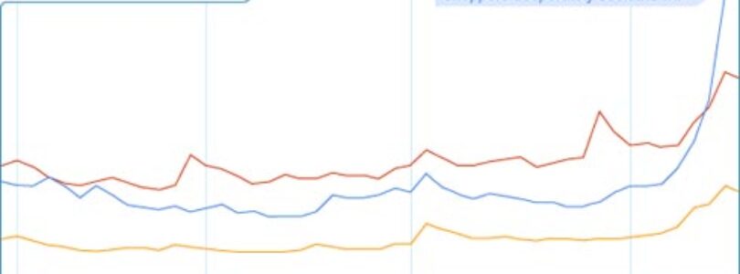 Google Zeitegist: Wii Wins! PS3 Looses…