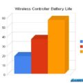 Wireless Controller Battery Life Comparison