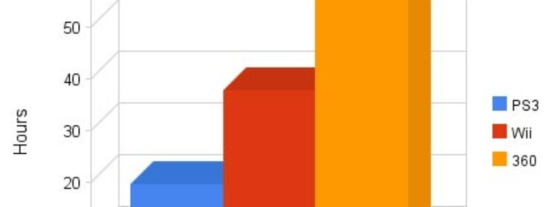 Wireless Controller Battery Life Comparison
