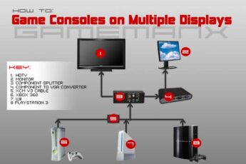 THE SETUP: Game Consoles on Multiple Displays – VGA / Component