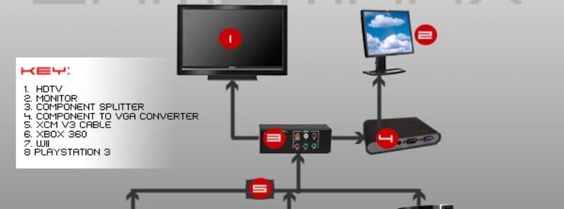 THE SETUP: Game Consoles on Multiple Displays – VGA / Component