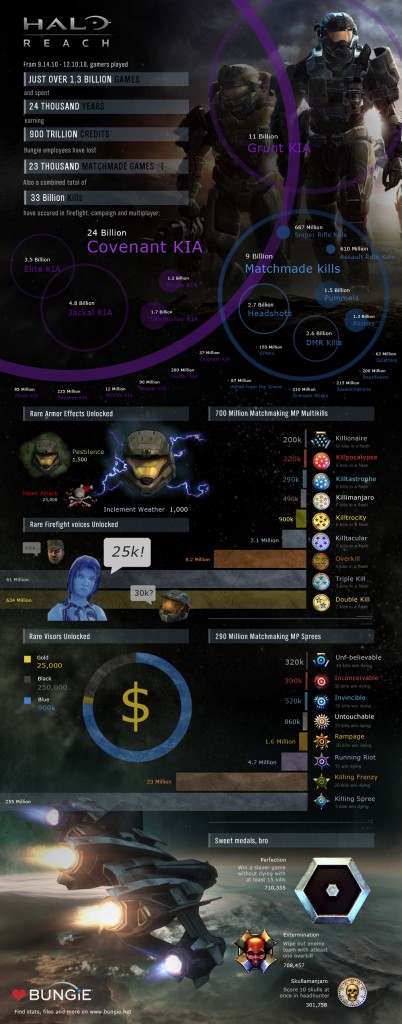 halo-reach-stats halo-reach-stats