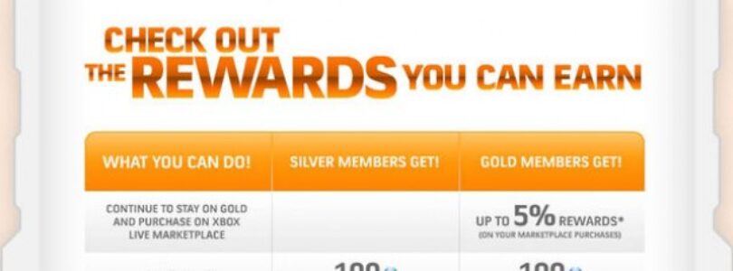 Microsoft Finally Rewarding Xbox Live Customers